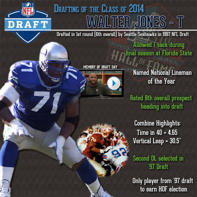 Drafting of the 2014 Class – Walter Jones